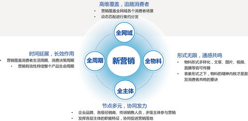 2017新营销白皮书发布 如何在互联网下半场抢占先机？
